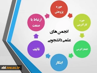 انتخابات انجمن های علمی آموزشکده شهید بهشتی ارومیه